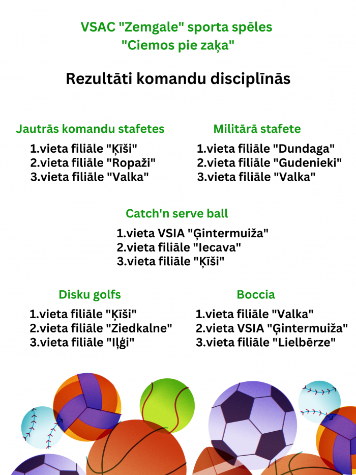 Sporta spēles “Ciemos pie zaķa” rezultātu tabula